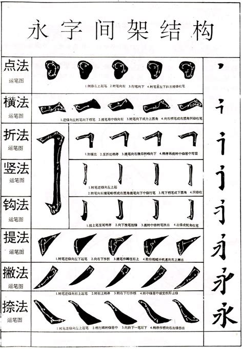 字八法|永字八法